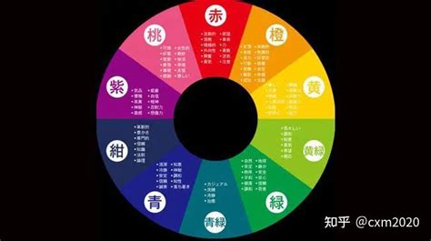 銀色五行屬性|【五行顏色八字指南】掌握五行色彩，趨吉避兇，提升。